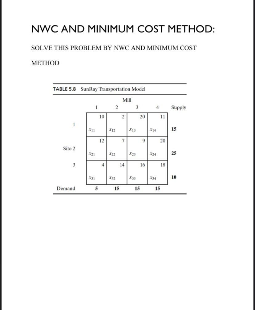 NWC AND MINIMUM COST METHOD: SOLVE THIS PROBLEM