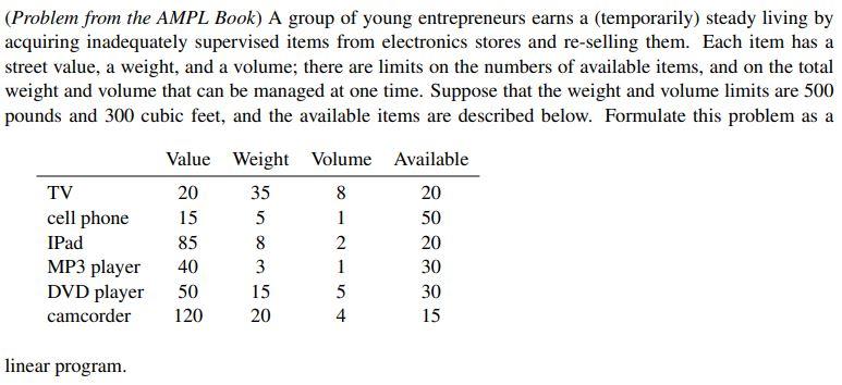 (Problem from the AMPL Book) A group of young