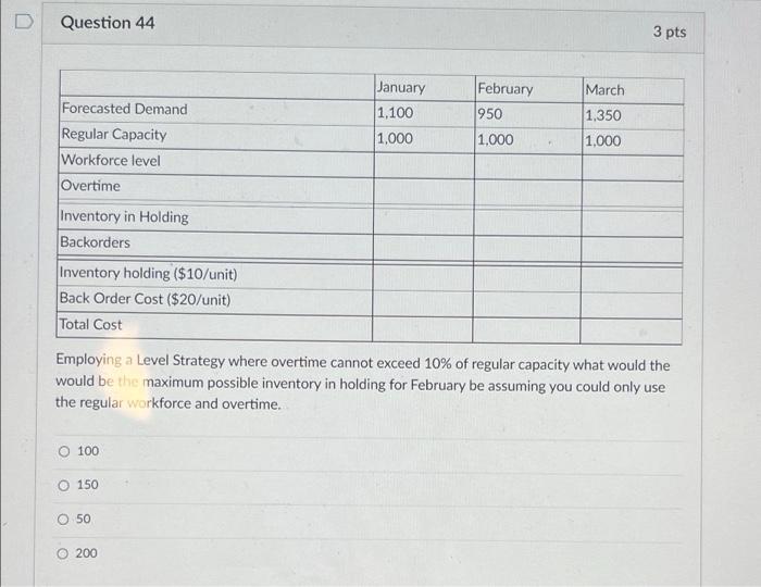 D Question 44 3 pts January 1,100 February 950