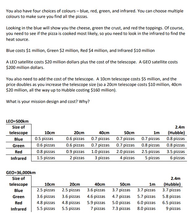 Question 5: (10 marks) The world is in crisis! We