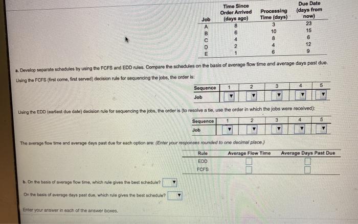 The Mowry Machine Shop stl has five jobs to be