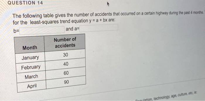slope is b and intercept is a QUESTION 14 The