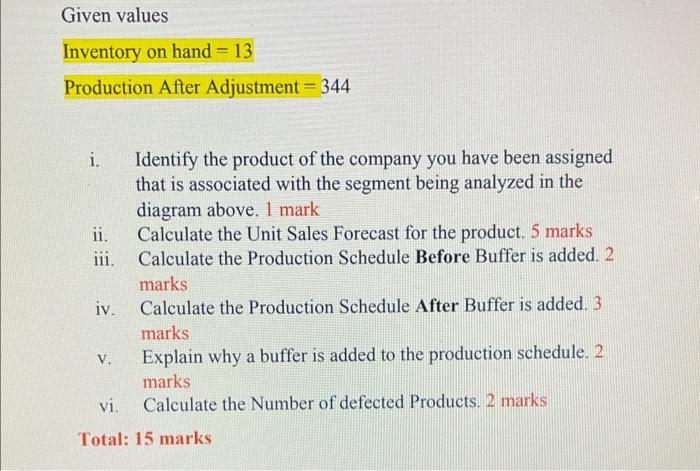 i. Identify the product of the company you have