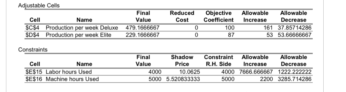 A firm wants to determine how many units of each