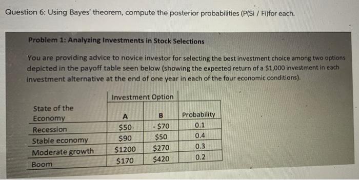 Question 6: Using Bayes' theorem, compute the