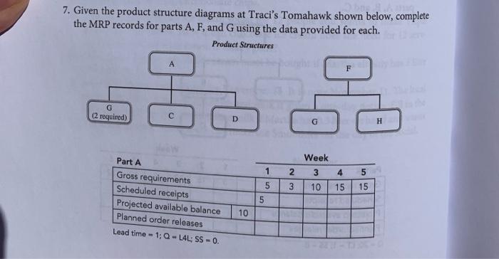 7. Given the product structure diagrams at