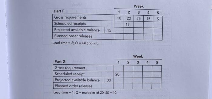 7. Given the product structure diagrams at