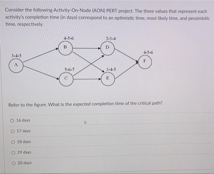 Consider the following Activity-On-Node (AON)