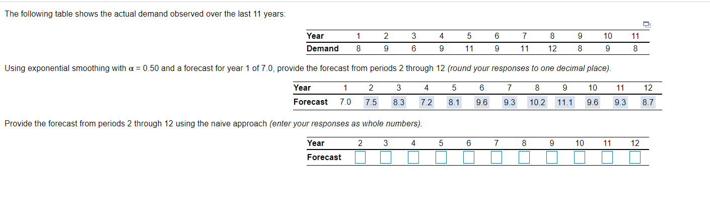 The following table shows the actual demand