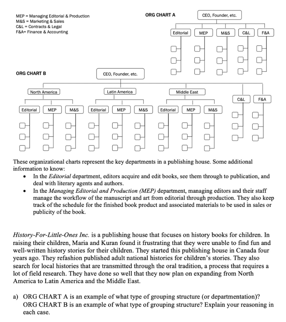 ORG CHART A CEO, Founder, etc. MEP = Managing