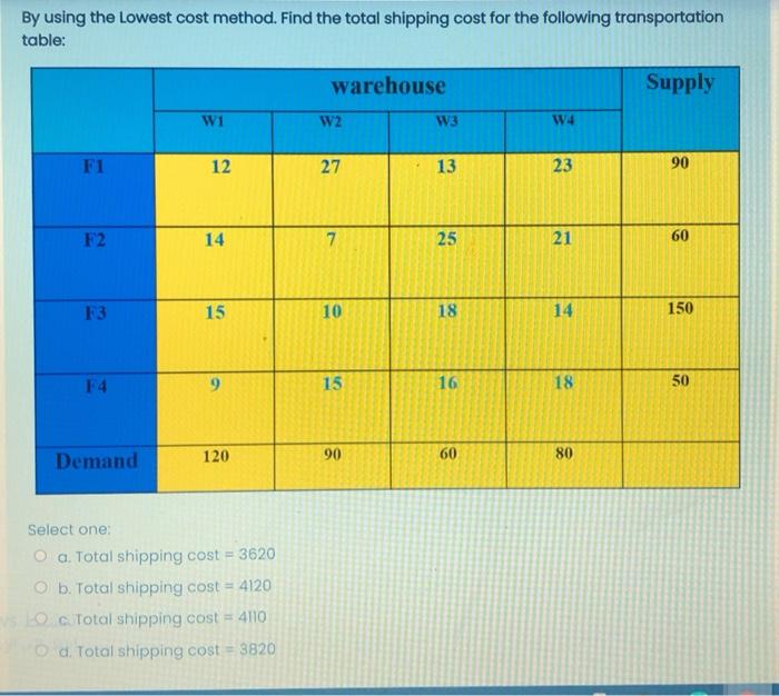By using the Lowest cost method. Find the total