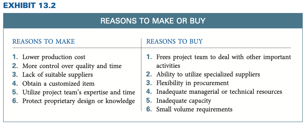 Complete Exercise questions 1 through 4 found at