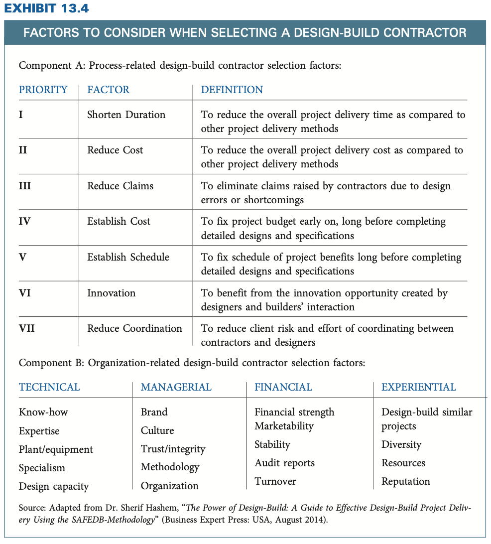 Complete Exercise questions 1 through 4 found at