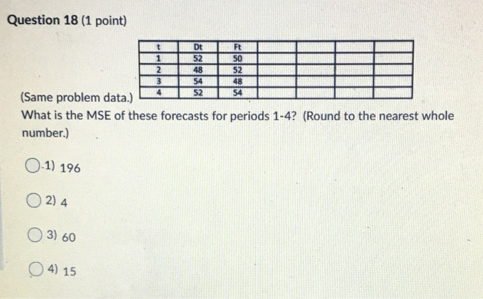 Question 18 (1 point) t 1 2 3 4 Dt 52 48 54 52 Ft