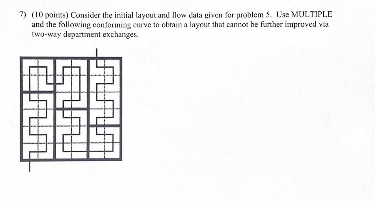 7) (10 points) Consider the initial layout and