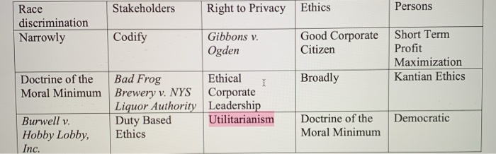 Stakeholders Right to Privacy Ethics Persons Race