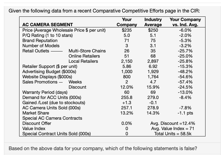 71 75 35 Given the following data from a recent