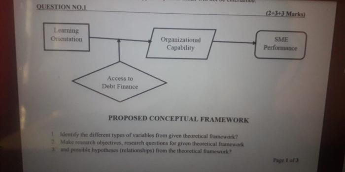 1. Identify the different types of variables from
