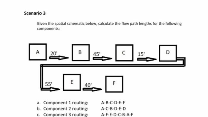 Scenario 3 Given the spatial schematic below,