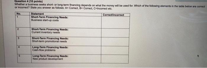 Question 4 (10 points) Whether a business seeks
