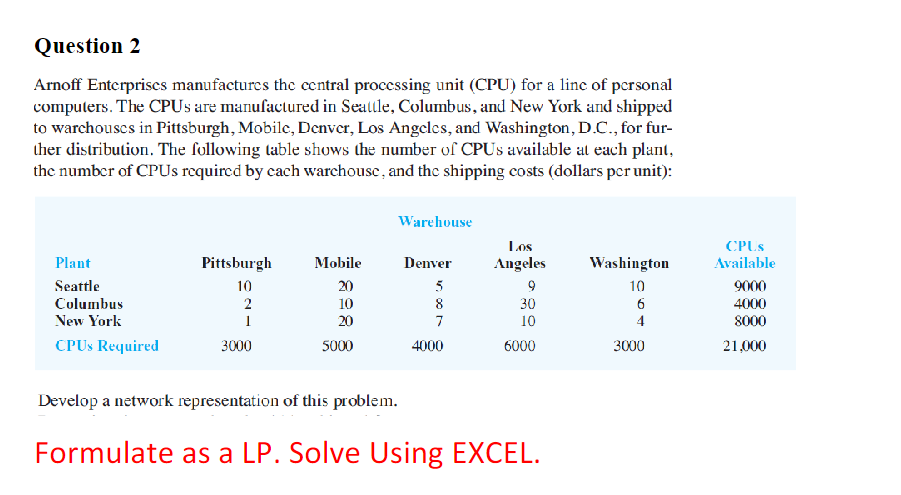 Draw only the network representation for both