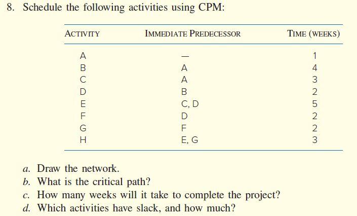 8. Schedule the following activities using CPM: