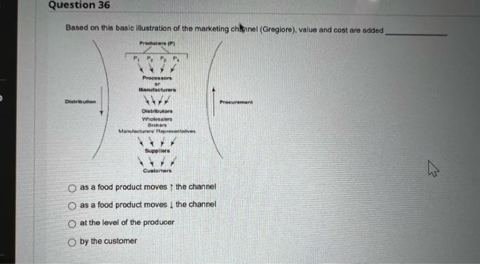 Question 36 Based on this basic illustration of