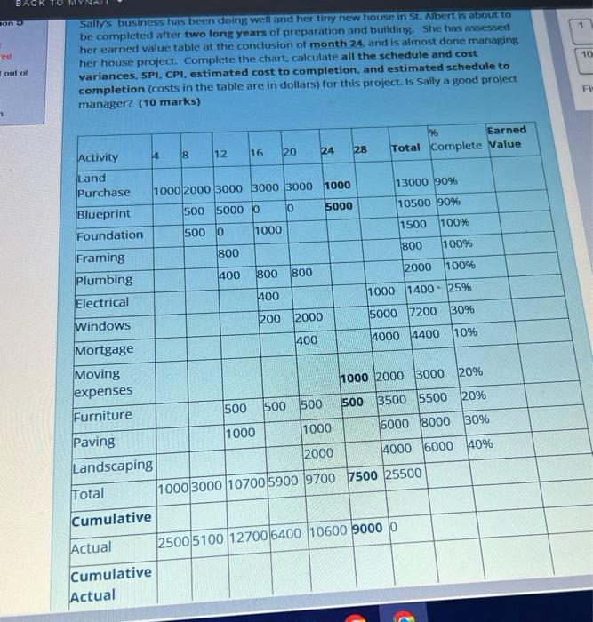 BACK TO son 10 Sally's business has been doing