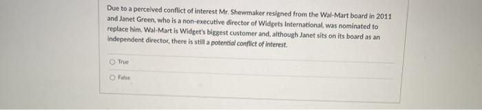 Due to a perceived conflict of interest Mr.