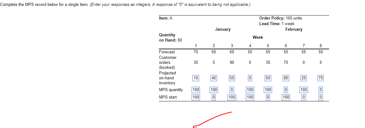 Complete the MPS record below for a single item.
