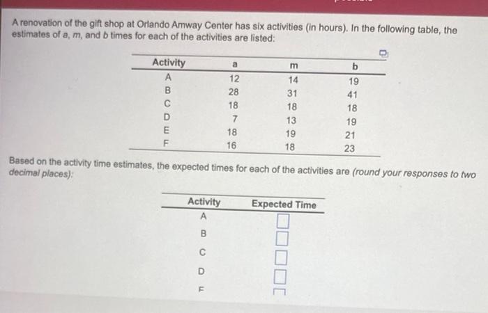 A renovation of the gift shop at Orlando Amway