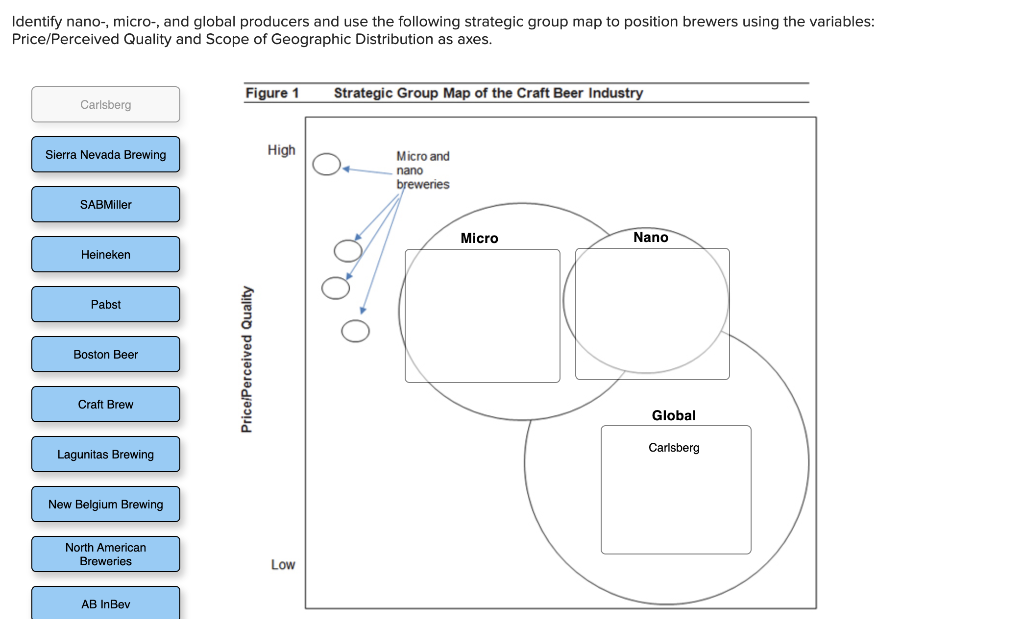 Identify nano-, micro-, and global producers and