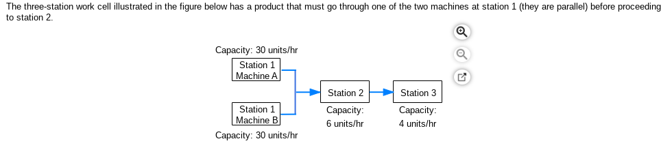 The three-station work cell illustrated in the
