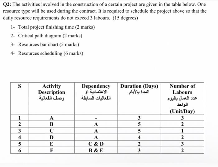 answer me now please Q2: The activities involved