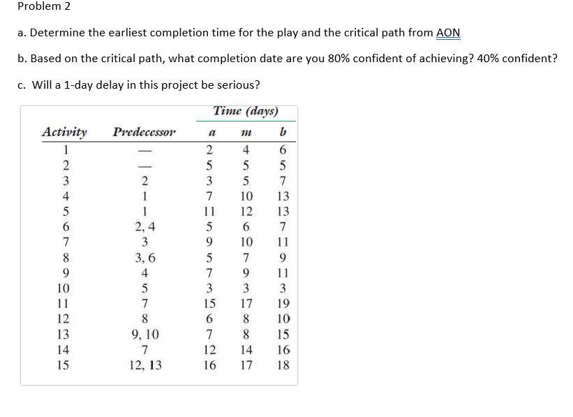 Problem 2 a. Determine the earliest completion