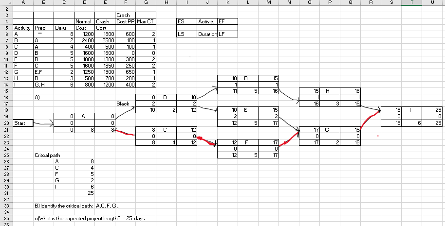 I am not sure I solved part B correctly. Please
