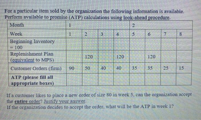 ca For a particular item sold by the organization