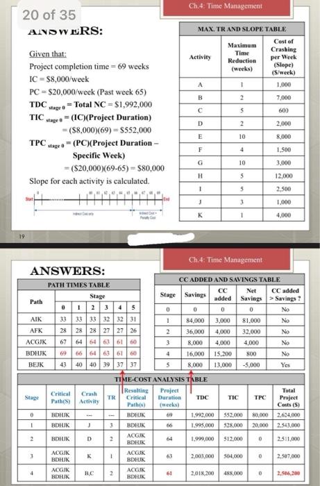 i need a clear explanation please on how did we