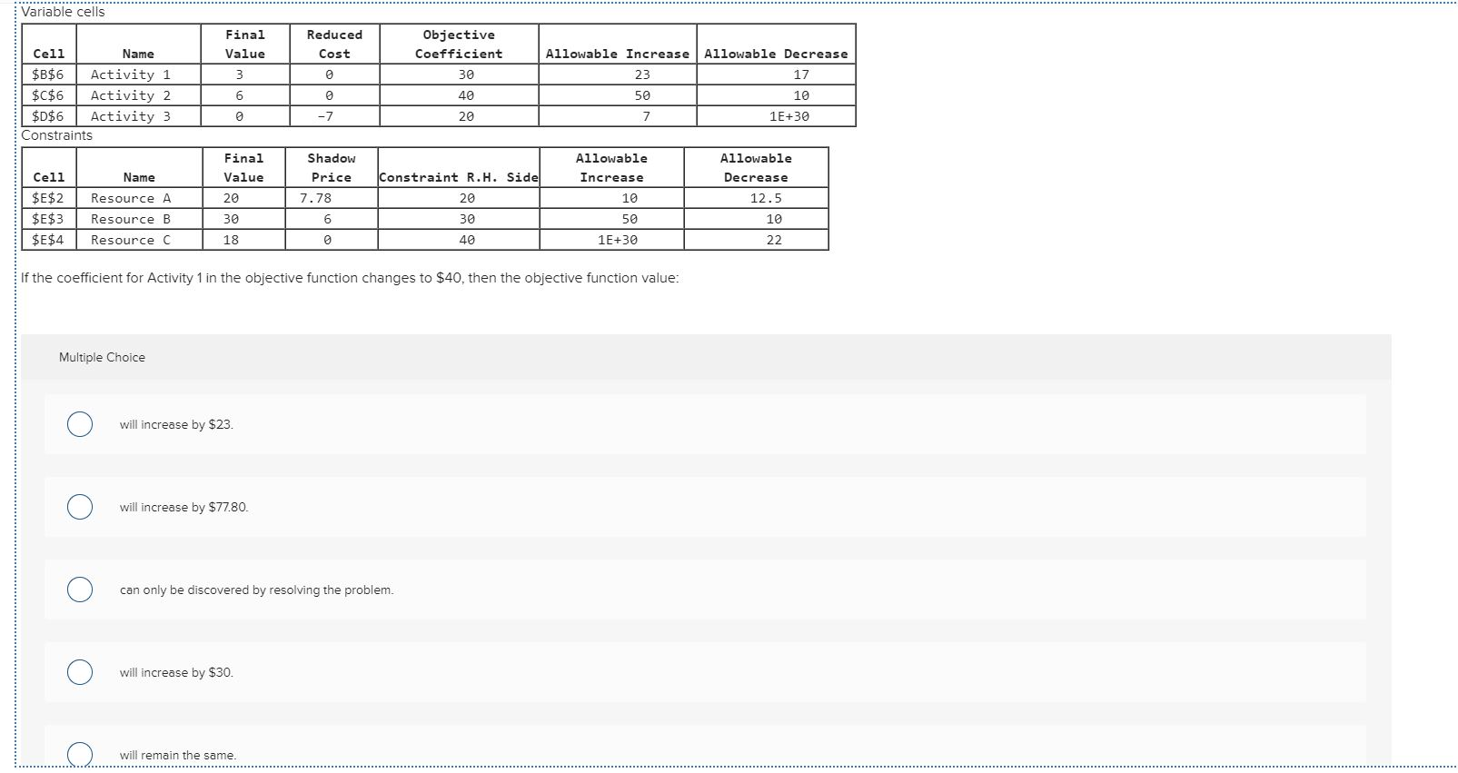 Variable cells Final Value Reduced Cost Objective