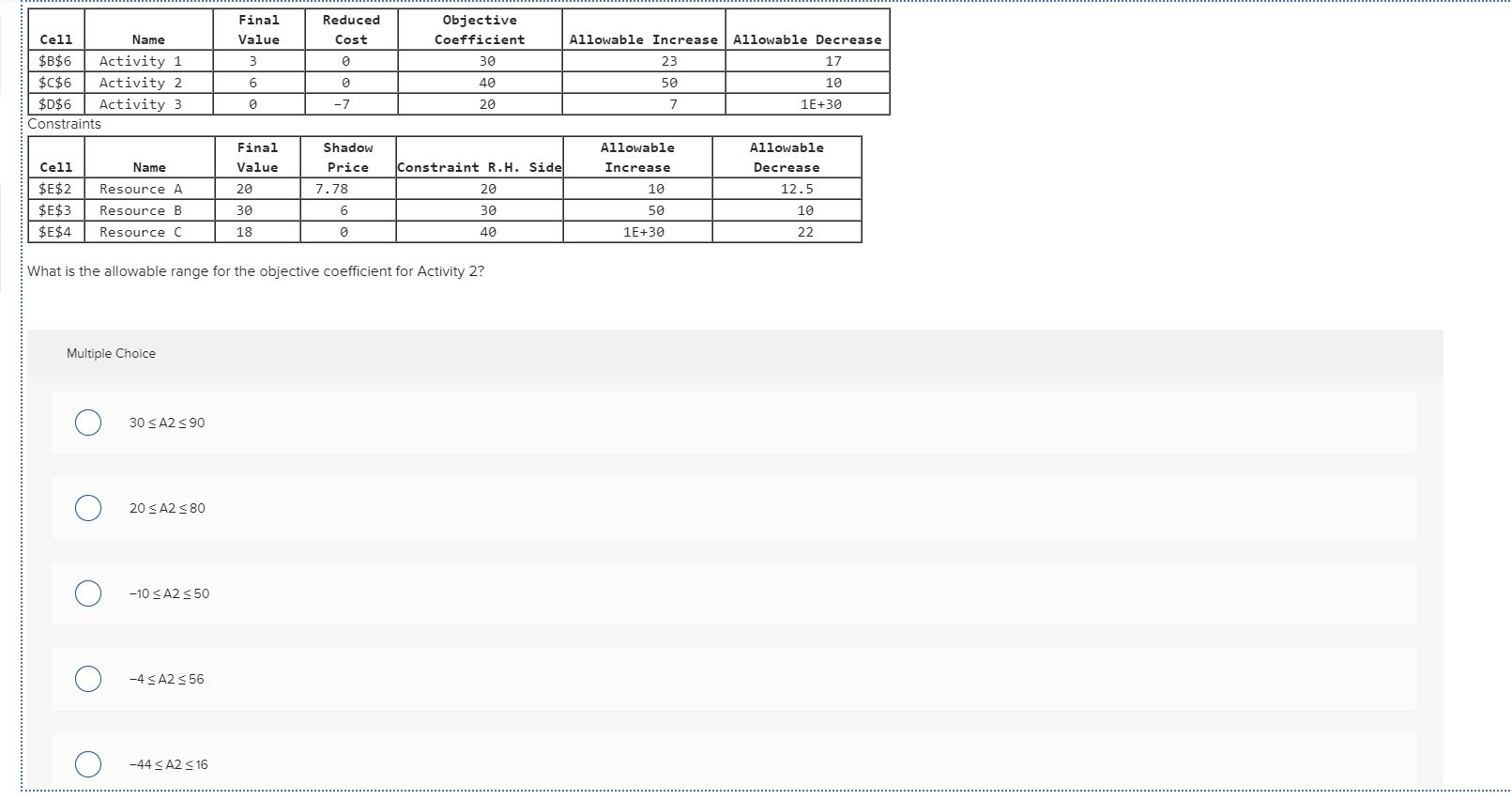 Variable cells Final Value Reduced Cost Objective