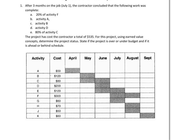 Earned value analysis 1. After 3 months on the