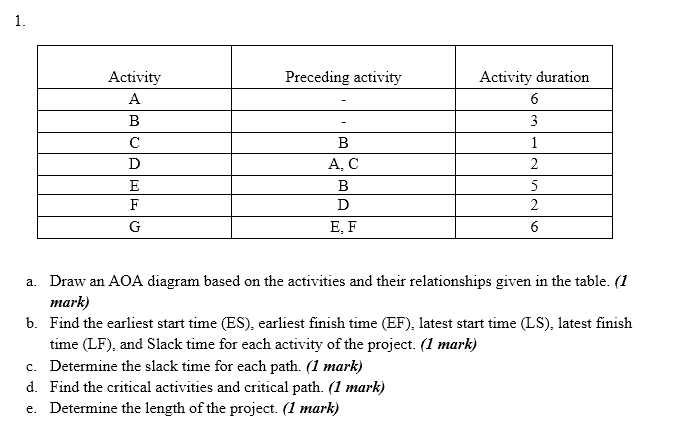 1. Preceding activity Activity A B D E F G B AC B
