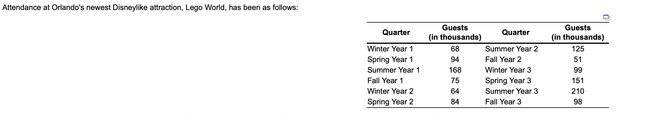 Please answer all the red flagged boxes. Thank
