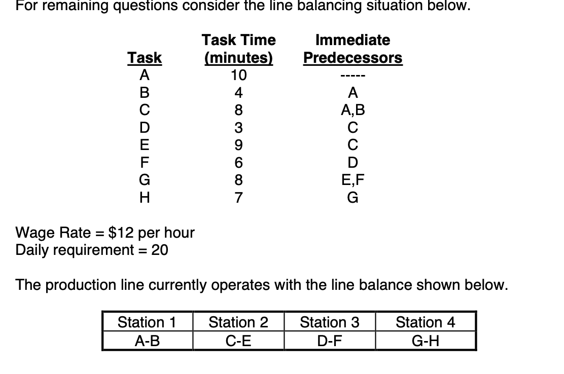 For remaining questions consider the line