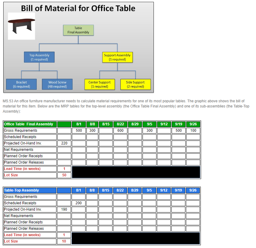 For the Office Table above (the first MRP table),