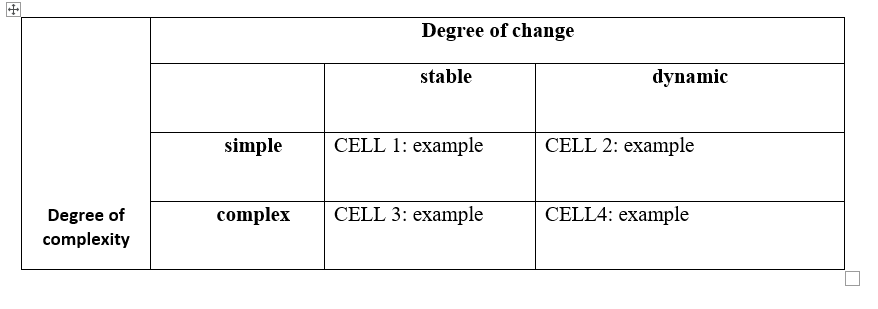 FOM CLASS ACTIVITY: 10 MARKS Instructions: Write