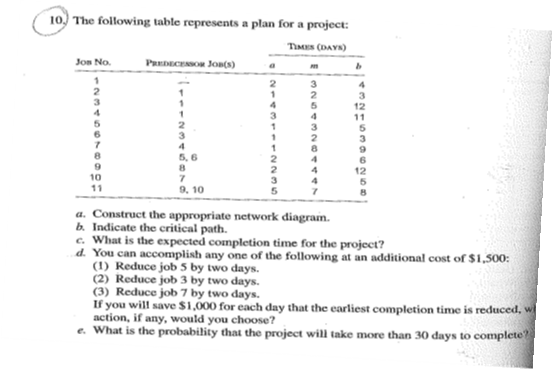 10. The following table represents a plan for a