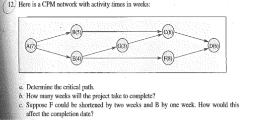 10. The following table represents a plan for a