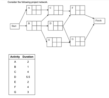 What is the critical path? A. The critical path