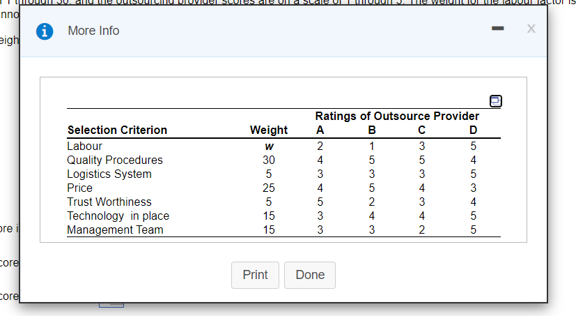 Rao Technologies, a Quebec-based high-tech
